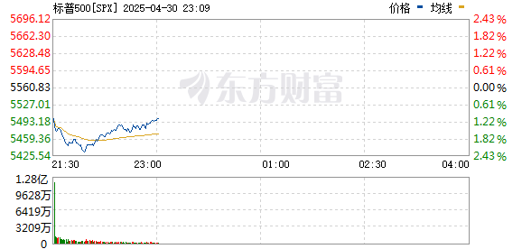 R图 SPX_0