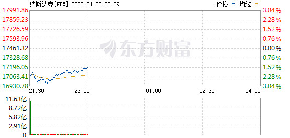R图 NDX_0