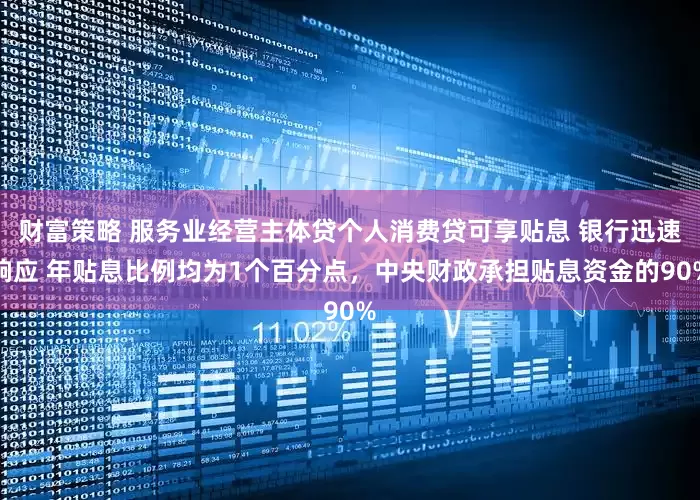 财富策略 服务业经营主体贷个人消费贷可享贴息 银行迅速响应 年贴息比例均为1个百分点，中央财政承担贴息资金的90%